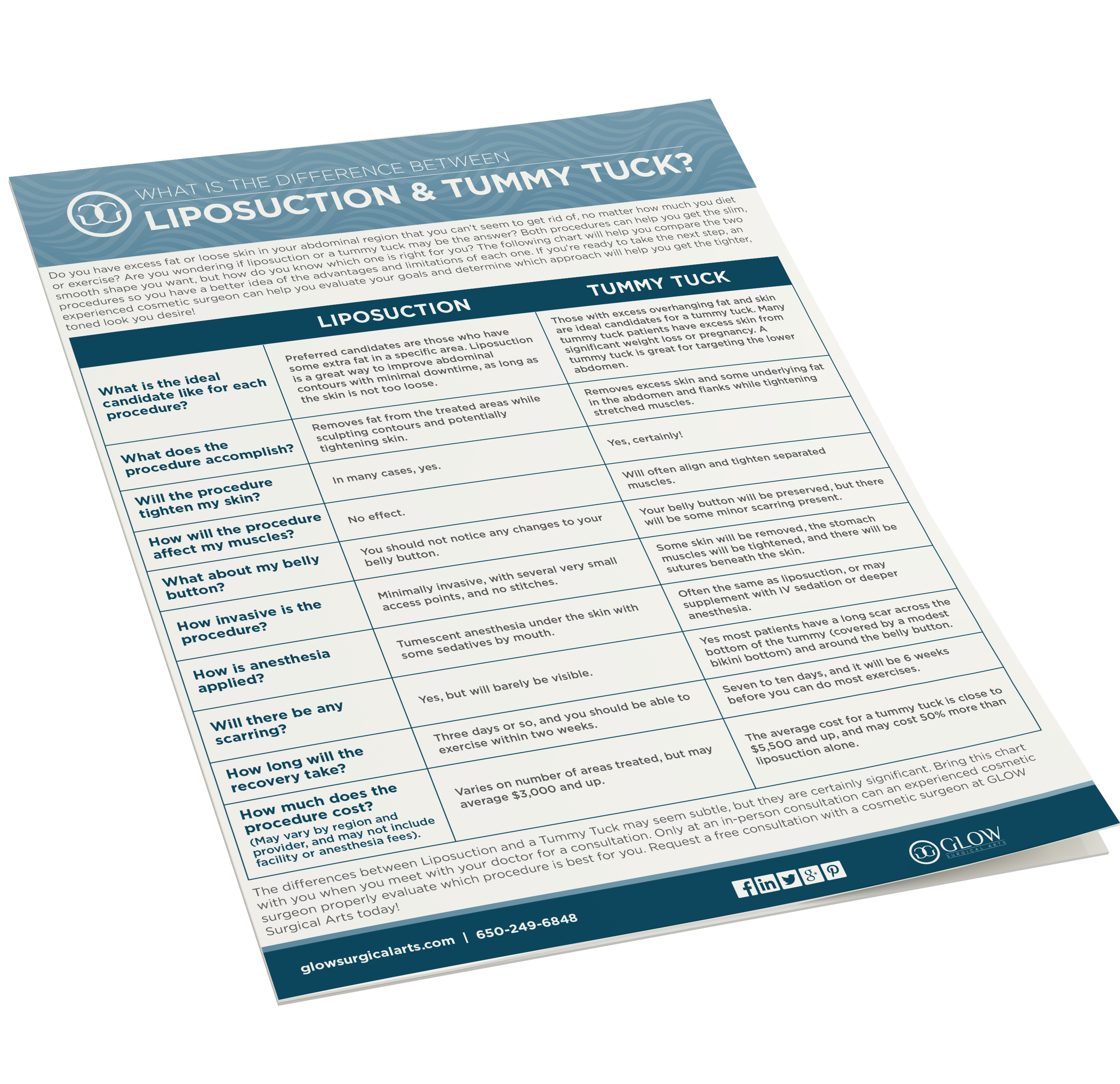 Financial Checklist