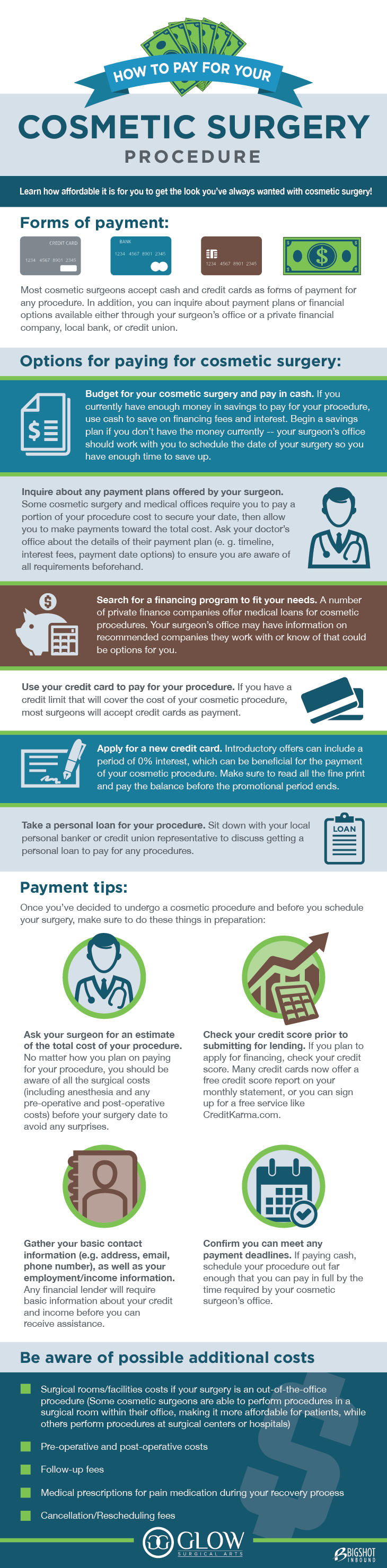 you can afford the cost of cosmetic surgery with financial options